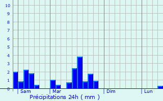 Graphique des précipitations prvues pour Metzervisse