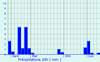 Graphique des précipitations prvues pour Caux-d
