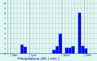 Graphique des précipitations prvues pour Saint-Bos