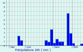 Graphique des précipitations prvues pour Arthez-de-Barn