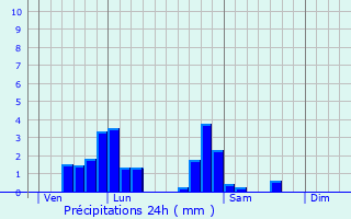 Graphique des précipitations prvues pour Nouillonpont
