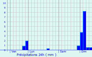Graphique des précipitations prvues pour Saint-Sulpice-de-Faleyrens