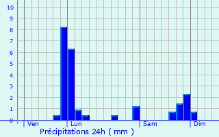 Graphique des précipitations prvues pour Lanaken