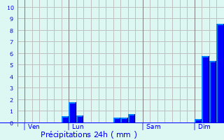 Graphique des précipitations prvues pour Cress