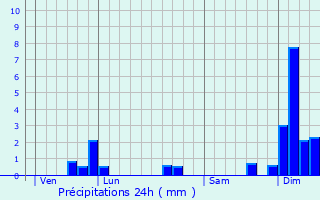 Graphique des précipitations prvues pour Margaux