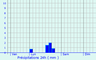 Graphique des précipitations prvues pour Cricqueville-en-Auge