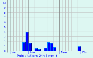 Graphique des précipitations prvues pour Entrammes