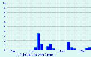 Graphique des précipitations prvues pour Marles-les-Mines