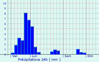 Graphique des précipitations prvues pour Ay-sur-Moselle