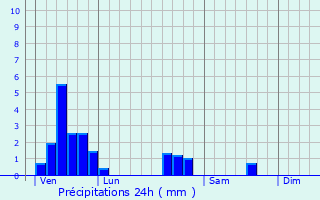 Graphique des précipitations prvues pour Foville