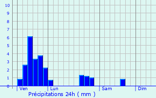 Graphique des précipitations prvues pour Morville-sur-Nied