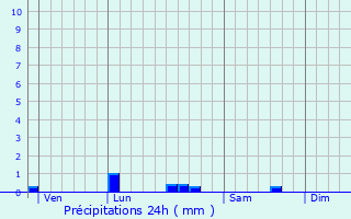 Graphique des précipitations prvues pour Ouville-la-Bien-Tourne