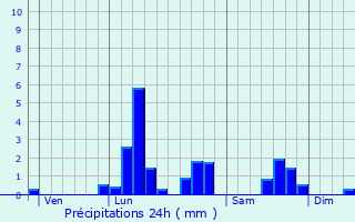 Graphique des précipitations prvues pour Frasnes-lez-Anvaing