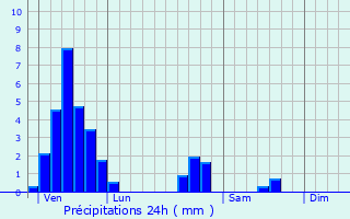 Graphique des précipitations prvues pour Val-de-Bride