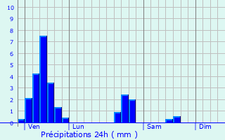 Graphique des précipitations prvues pour Moncourt