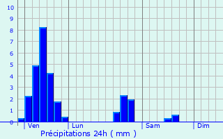 Graphique des précipitations prvues pour Donnelay