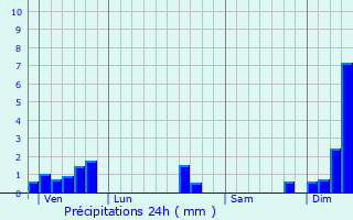 Graphique des précipitations prvues pour Saint-ouen-d