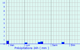 Graphique des précipitations prvues pour Saint-Ouen-l