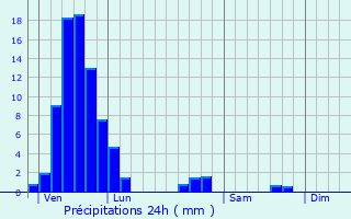 Graphique des précipitations prvues pour Hanviller