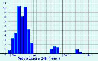 Graphique des précipitations prvues pour Hazembourg