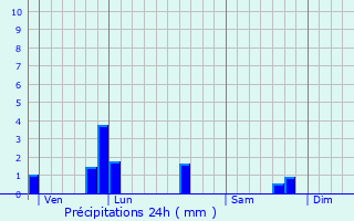 Graphique des précipitations prvues pour Lamballe
