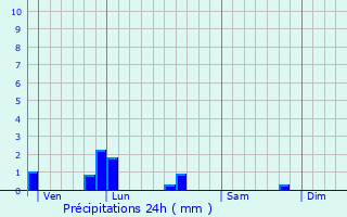 Graphique des précipitations prvues pour Plboulle