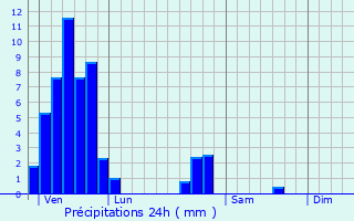 Graphique des précipitations prvues pour Metting