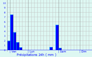 Graphique des précipitations prvues pour Mulhouse