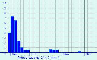 Graphique des précipitations prvues pour Soultz-Haut-Rhin