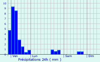 Graphique des précipitations prvues pour Rouffach
