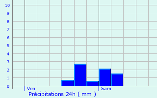 Graphique des précipitations prvues pour Le Mas-d