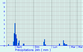 Graphique des précipitations prvues pour Espaly-Saint-Marcel