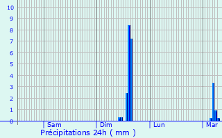 Graphique des précipitations prvues pour Chiry-Ourscamp