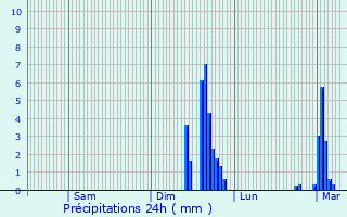 Graphique des précipitations prvues pour Rouvres