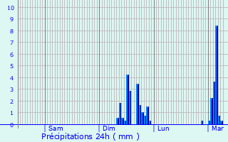 Graphique des précipitations prvues pour Crouy-en-Thelle