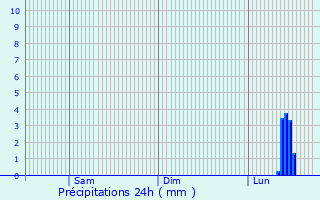 Graphique des précipitations prvues pour Oberursel