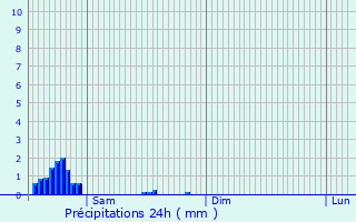 Graphique des précipitations prvues pour Cerfontaine