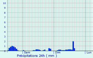 Graphique des précipitations prvues pour Kleinbettingen