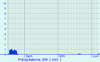 Graphique des précipitations prvues pour Hamme