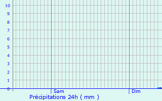 Graphique des précipitations prvues pour Jamricourt