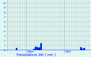 Graphique des précipitations prvues pour Boevange-sur-Attert