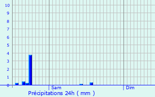 Graphique des précipitations prvues pour Ath