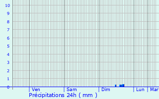 Graphique des précipitations prvues pour Sigy