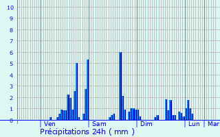 Graphique des précipitations prvues pour Anderlues