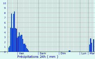 Graphique des précipitations prvues pour Eschau