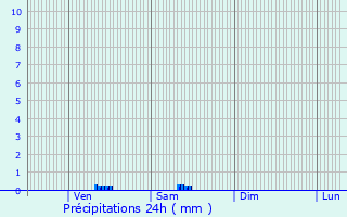 Graphique des précipitations prvues pour Deauville