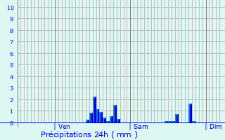 Graphique des précipitations prvues pour Lier