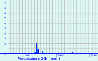 Graphique des précipitations prvues pour Bouhet