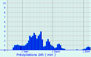 Graphique des précipitations prvues pour Hemstal