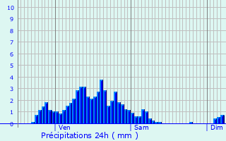 Graphique des précipitations prvues pour Maisons Boussert